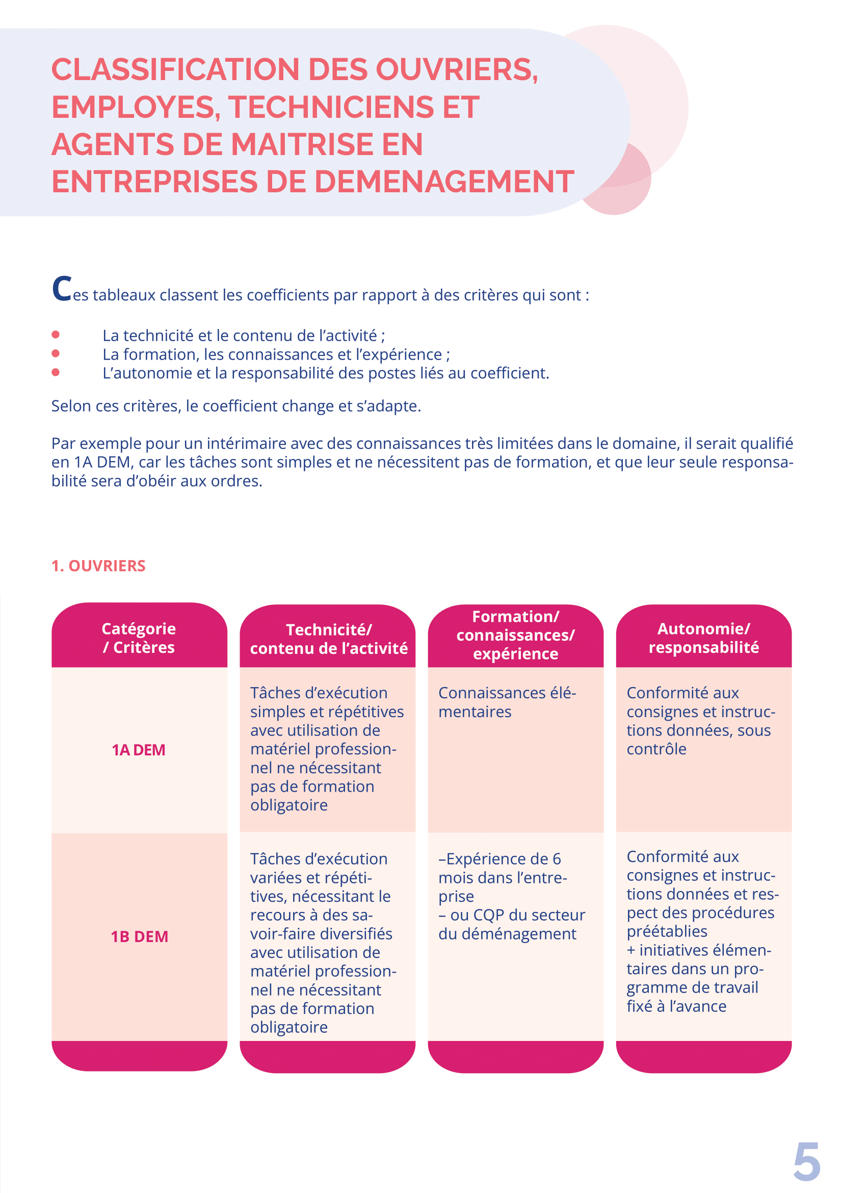 Guide de Rémunération CCN Transport page 4