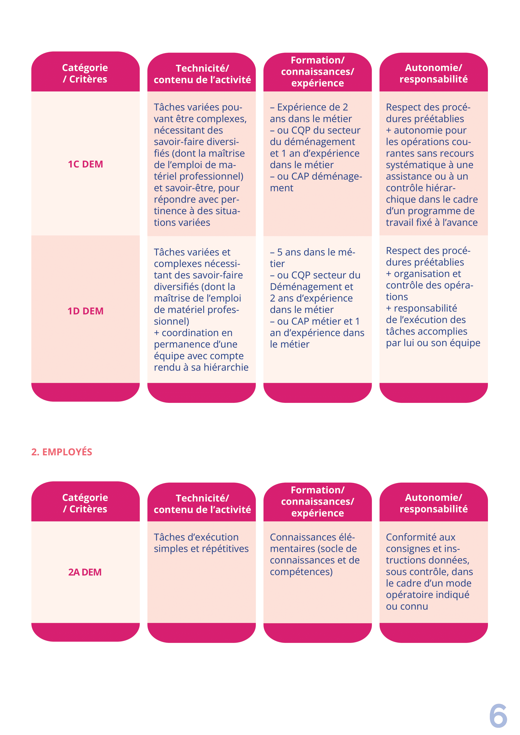 Guide de Rémunération CCN Transport page 5