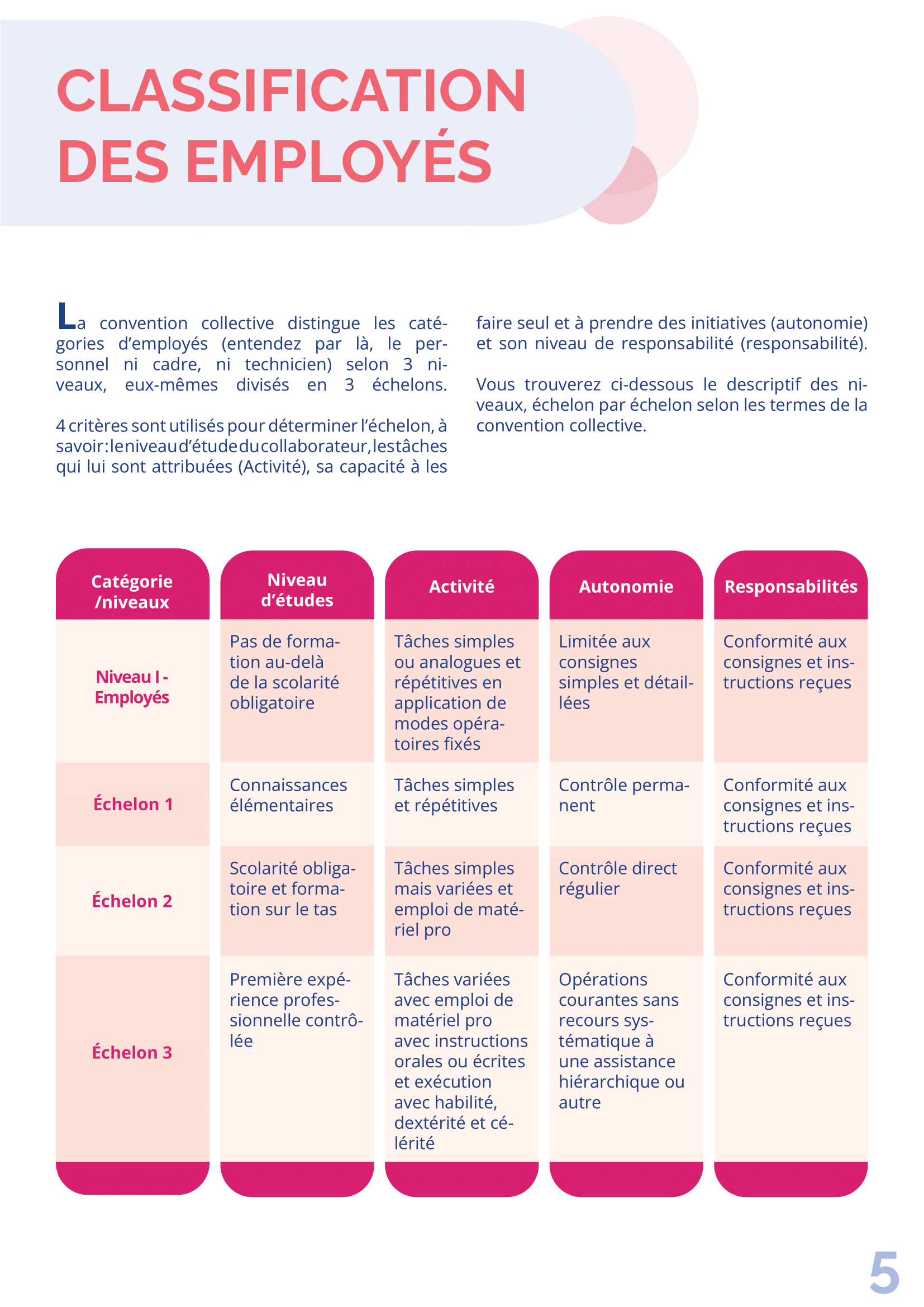 Guide Rémunération HCR (page 5)