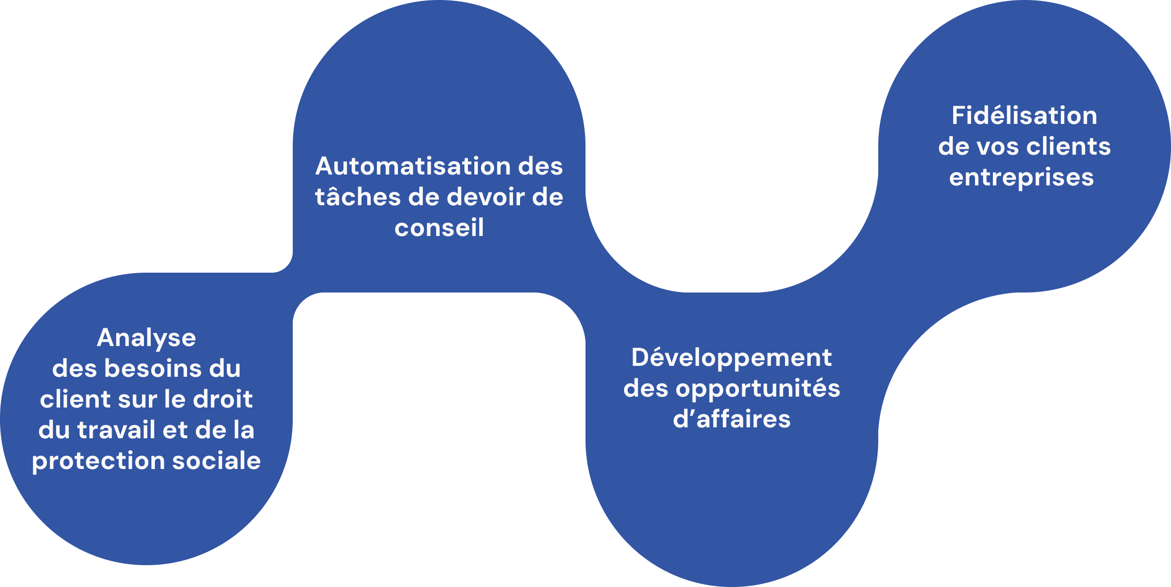 Une experte-comptable en réunion